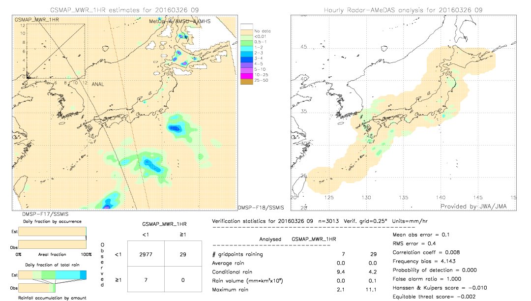 GSMaP MWR validation image.  2016/03/26 09 