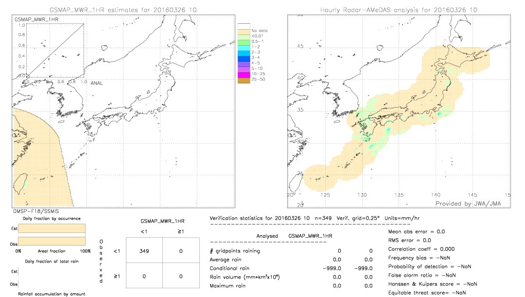 GSMaP MWR validation image.  2016/03/26 10 