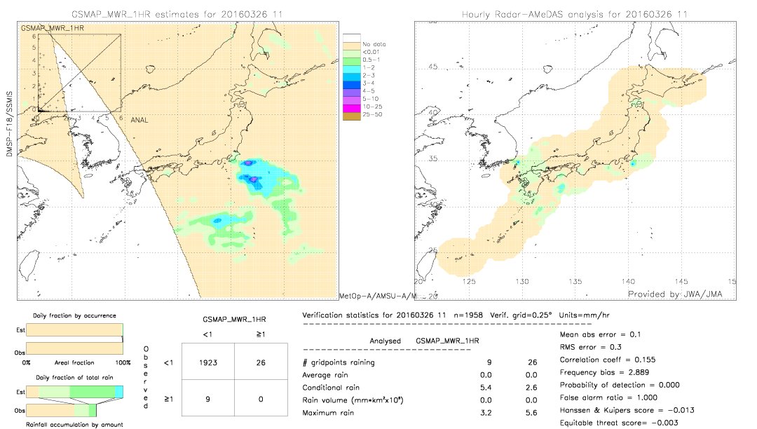 GSMaP MWR validation image.  2016/03/26 11 