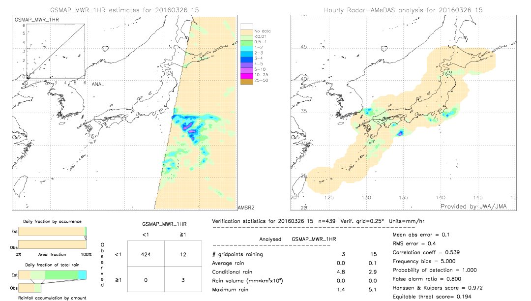 GSMaP MWR validation image.  2016/03/26 15 