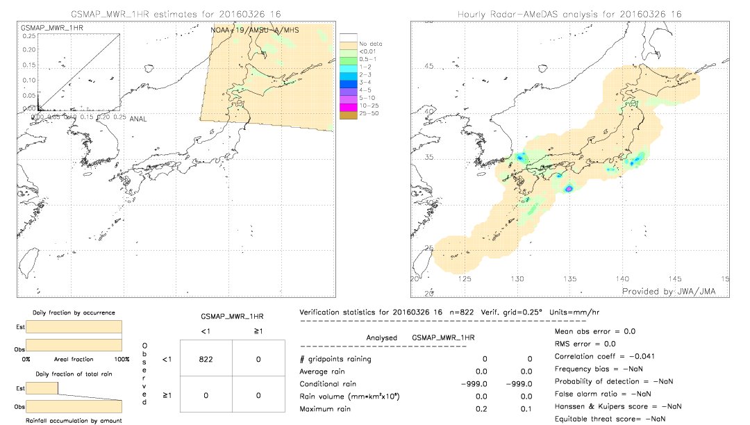 GSMaP MWR validation image.  2016/03/26 16 