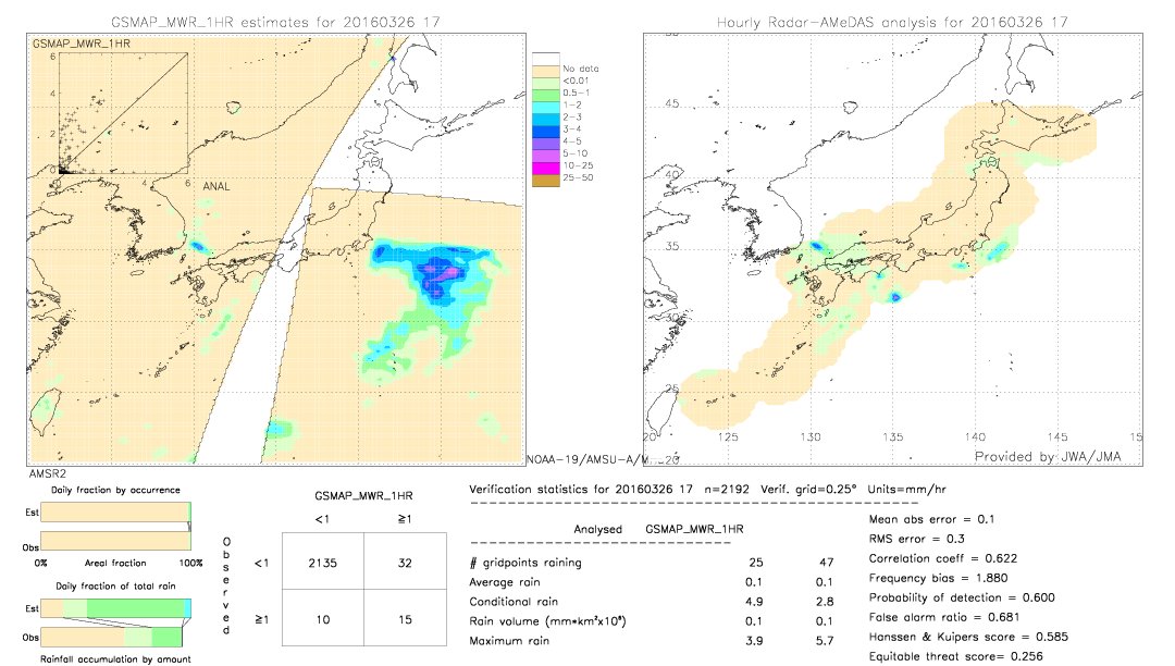 GSMaP MWR validation image.  2016/03/26 17 