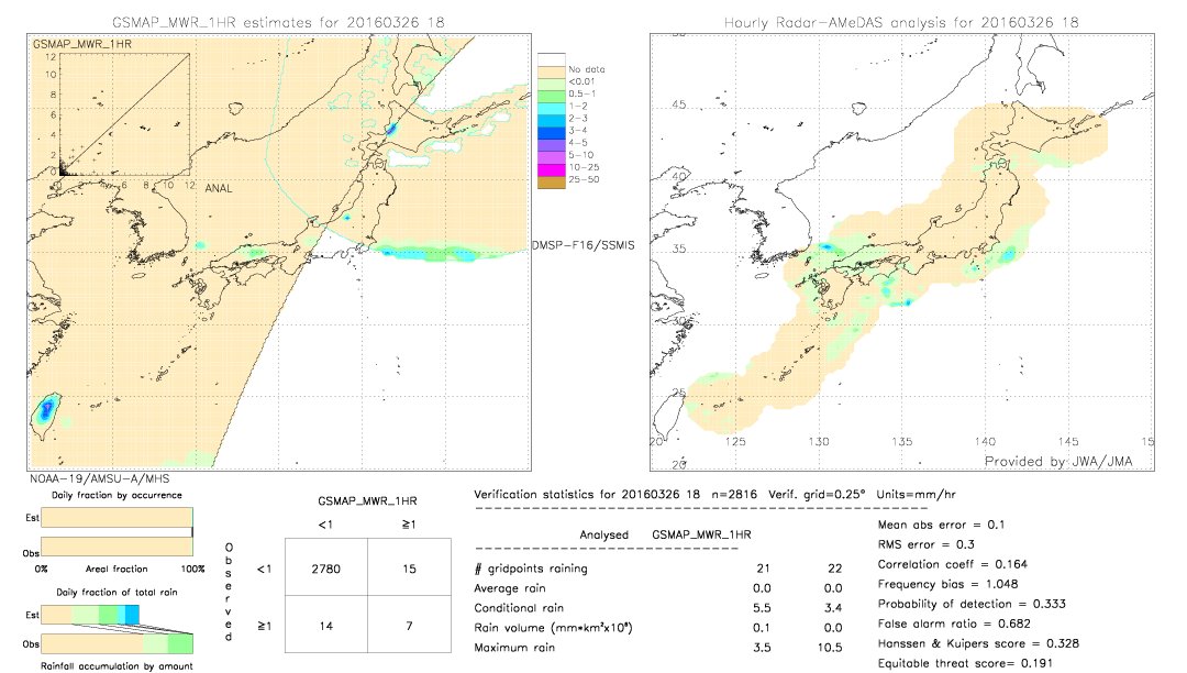 GSMaP MWR validation image.  2016/03/26 18 