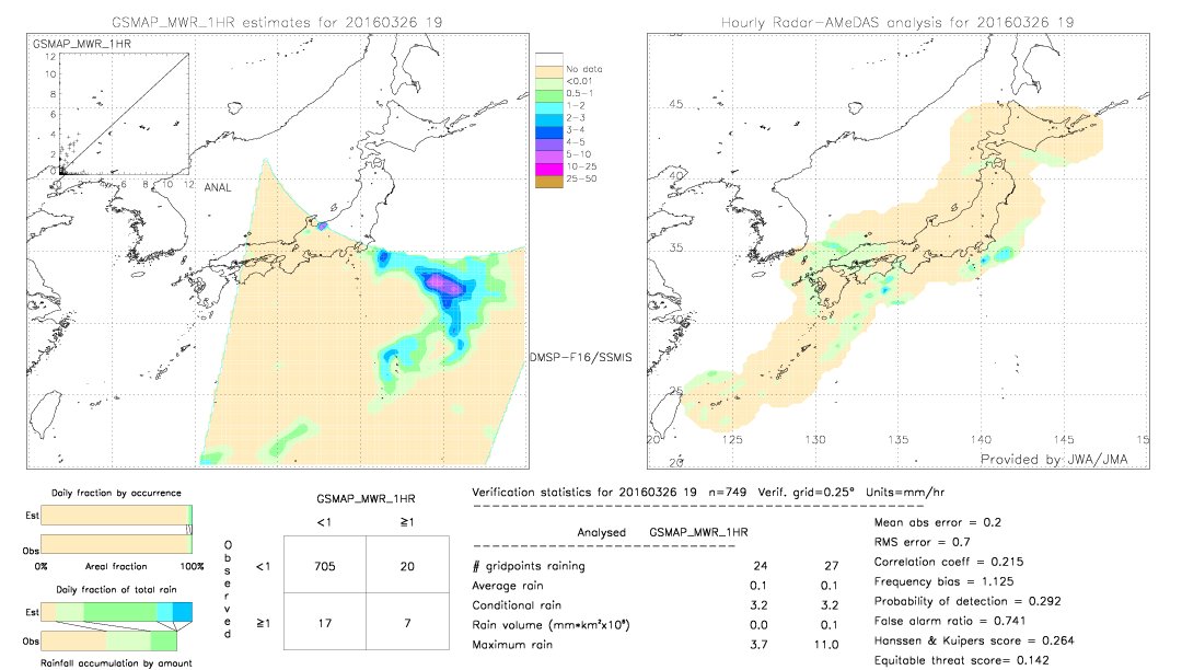 GSMaP MWR validation image.  2016/03/26 19 