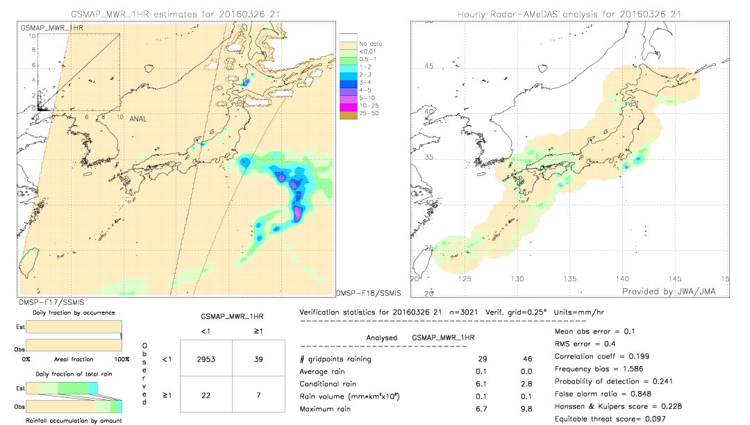 GSMaP MWR validation image.  2016/03/26 21 