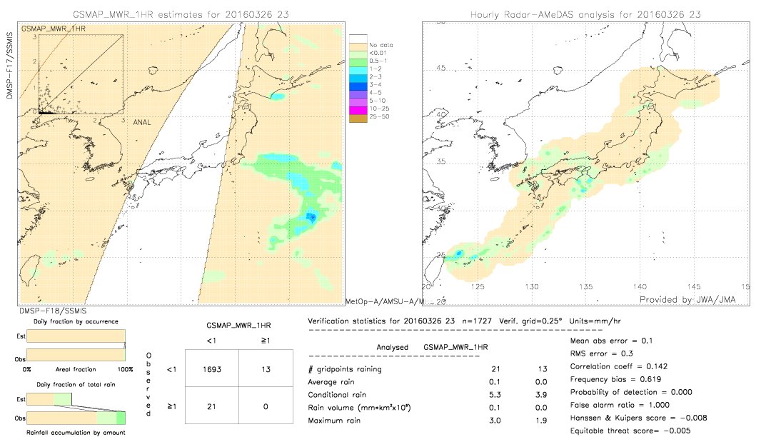 GSMaP MWR validation image.  2016/03/26 23 