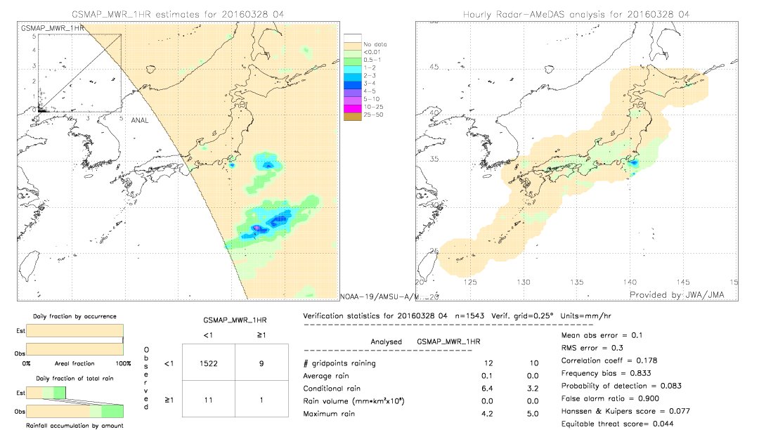 GSMaP MWR validation image.  2016/03/28 04 