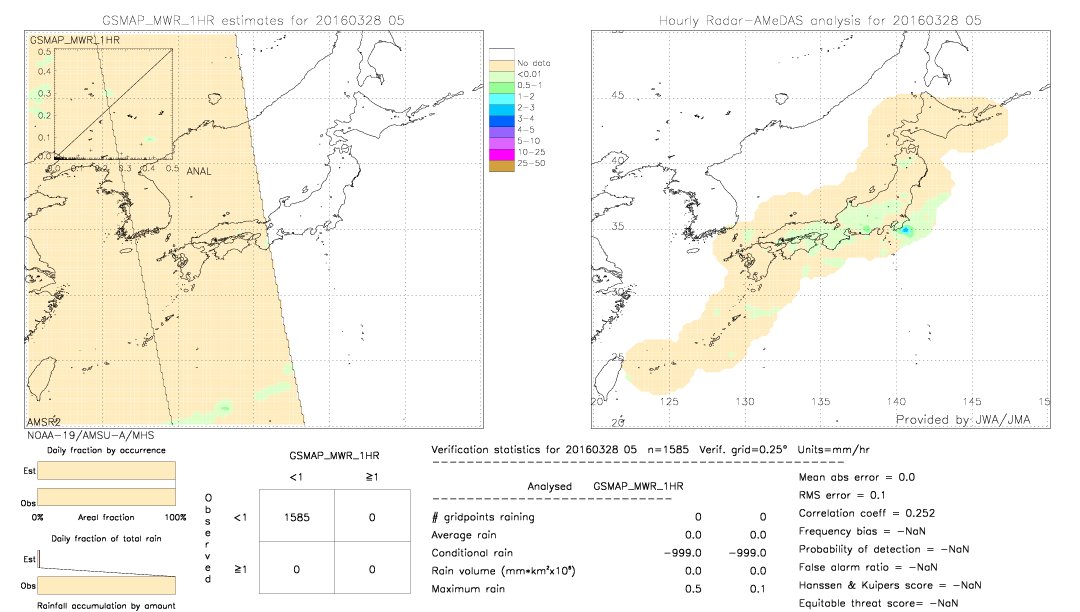 GSMaP MWR validation image.  2016/03/28 05 