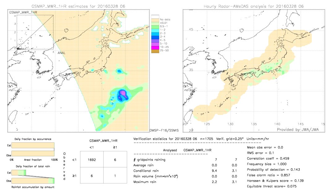 GSMaP MWR validation image.  2016/03/28 06 