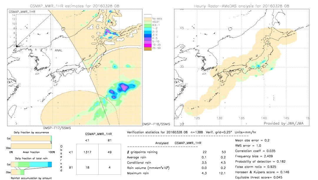 GSMaP MWR validation image.  2016/03/28 08 