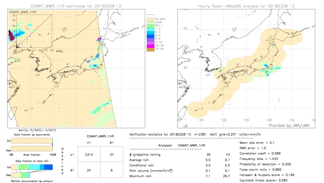 GSMaP MWR validation image.  2016/03/28 12 