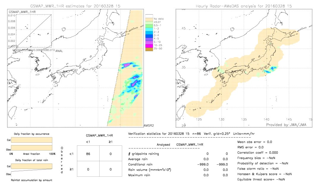 GSMaP MWR validation image.  2016/03/28 15 