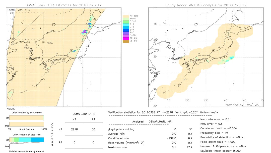 GSMaP MWR validation image.  2016/03/28 17 