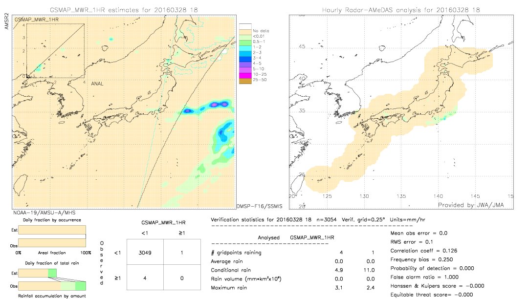 GSMaP MWR validation image.  2016/03/28 18 