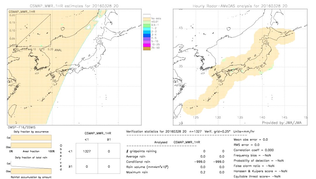 GSMaP MWR validation image.  2016/03/28 20 