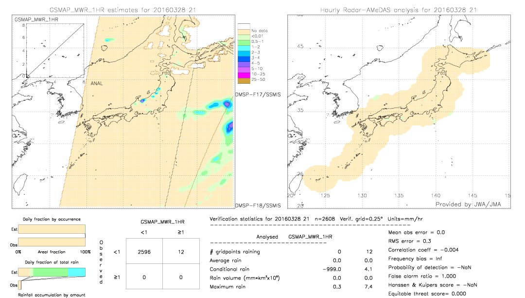 GSMaP MWR validation image.  2016/03/28 21 