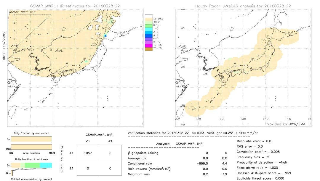 GSMaP MWR validation image.  2016/03/28 22 