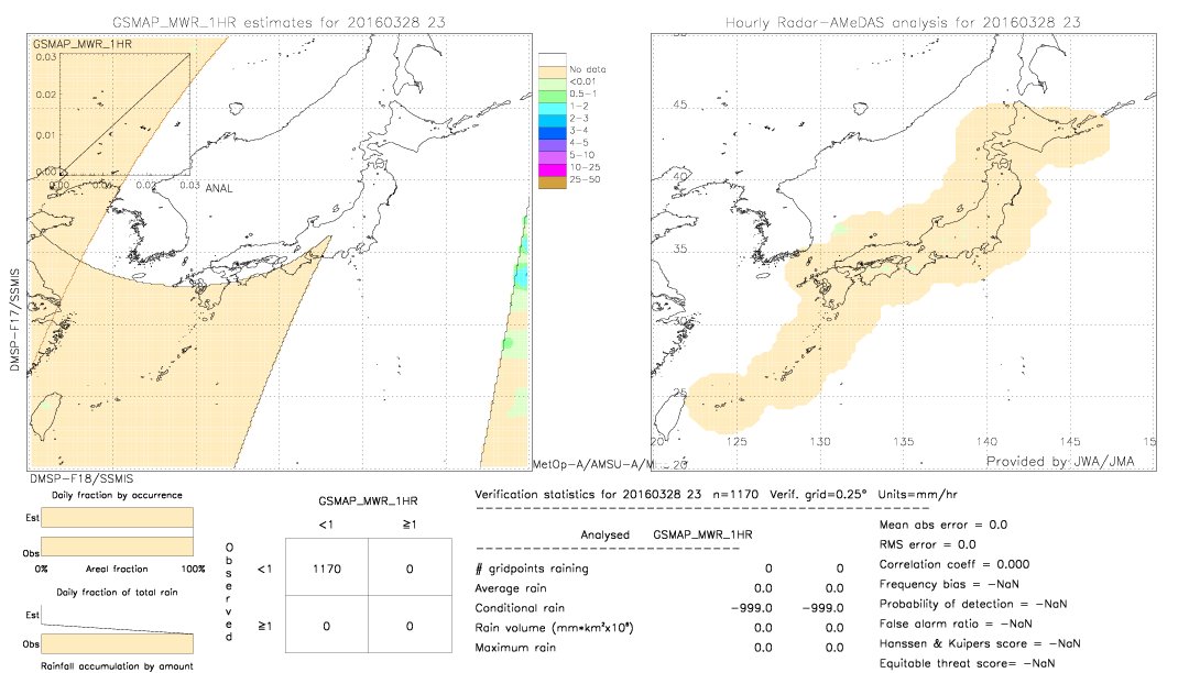 GSMaP MWR validation image.  2016/03/28 23 