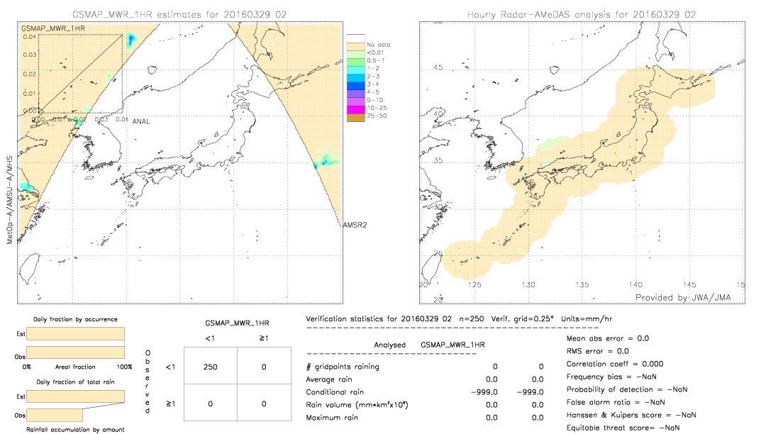 GSMaP MWR validation image.  2016/03/29 02 