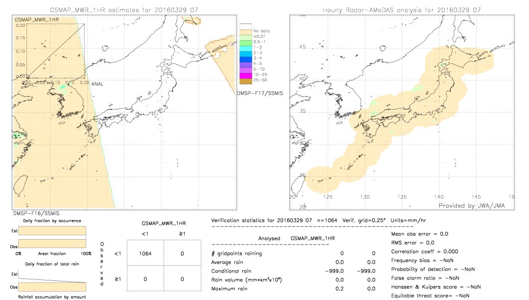 GSMaP MWR validation image.  2016/03/29 07 