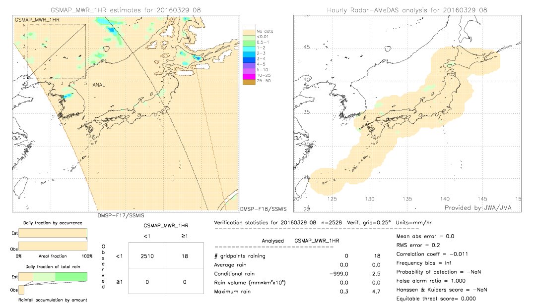 GSMaP MWR validation image.  2016/03/29 08 