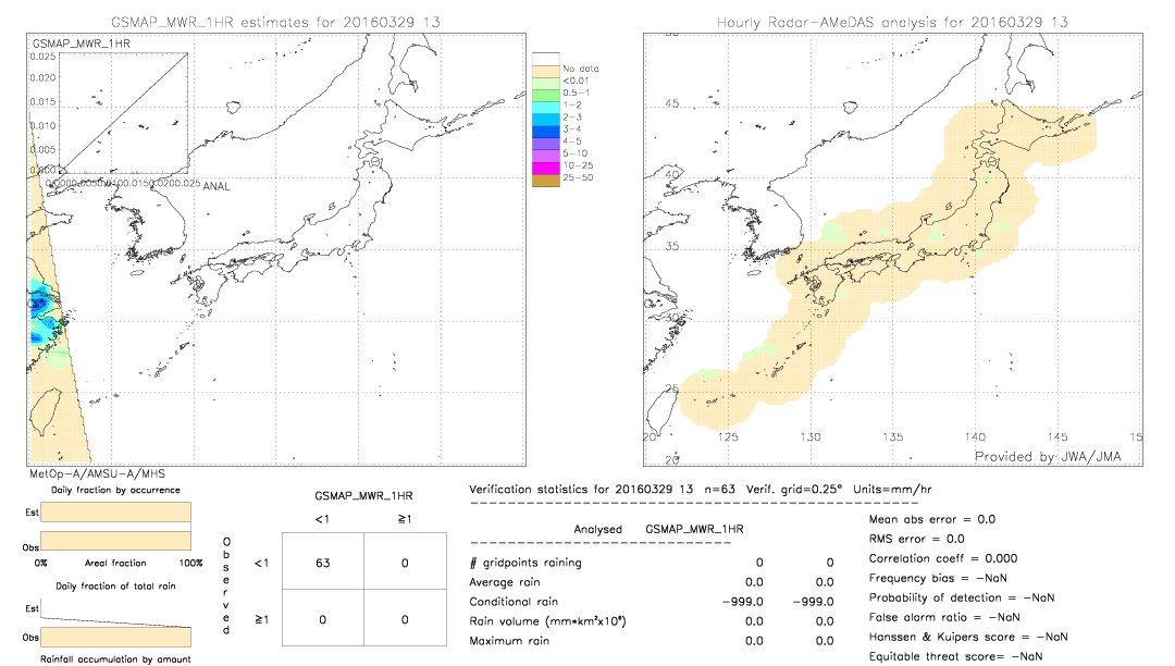 GSMaP MWR validation image.  2016/03/29 13 