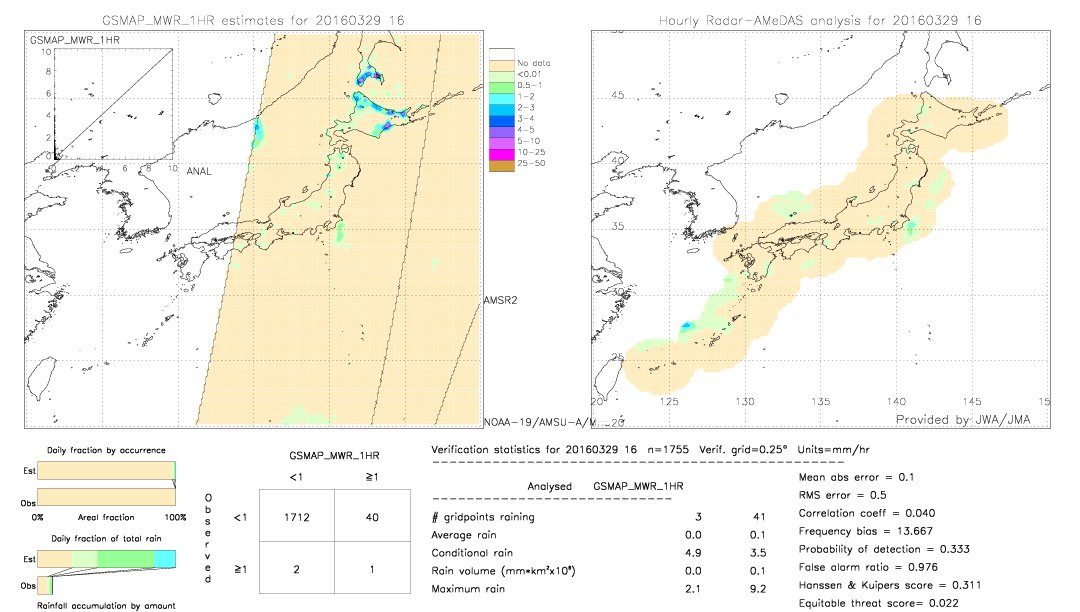 GSMaP MWR validation image.  2016/03/29 16 