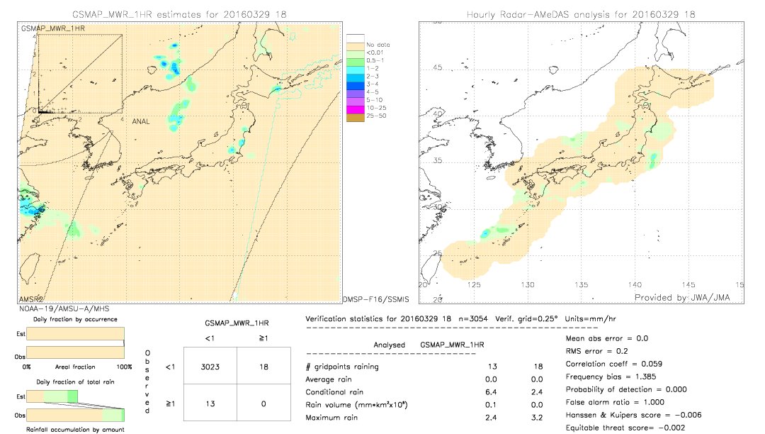 GSMaP MWR validation image.  2016/03/29 18 