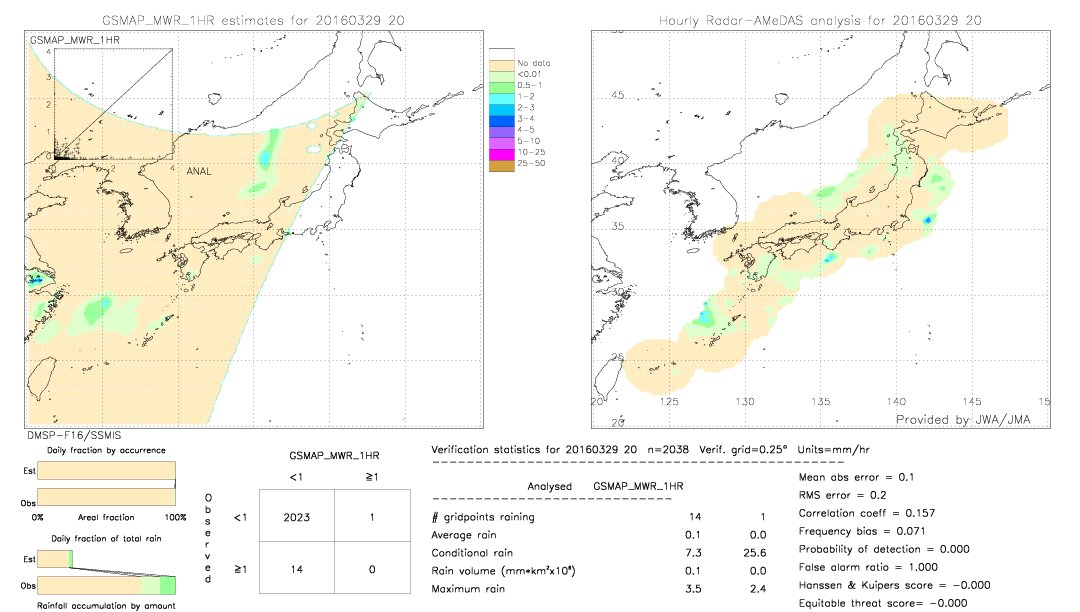 GSMaP MWR validation image.  2016/03/29 20 