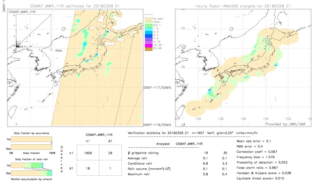 GSMaP MWR validation image.  2016/03/29 21 