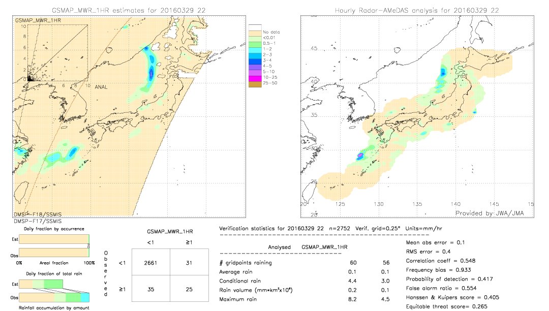 GSMaP MWR validation image.  2016/03/29 22 