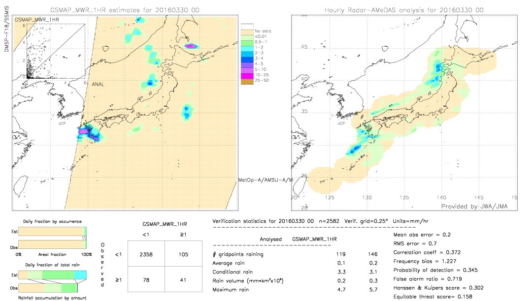 GSMaP MWR validation image.  2016/03/30 00 