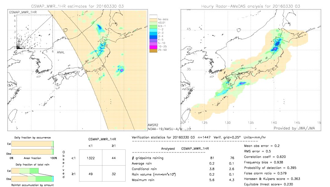 GSMaP MWR validation image.  2016/03/30 03 