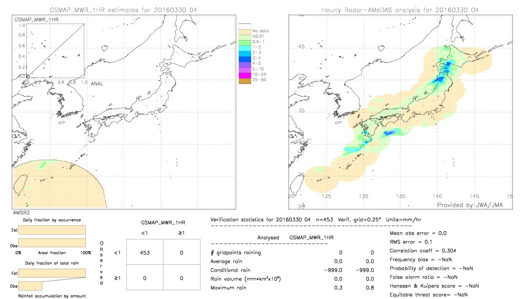 GSMaP MWR validation image.  2016/03/30 04 