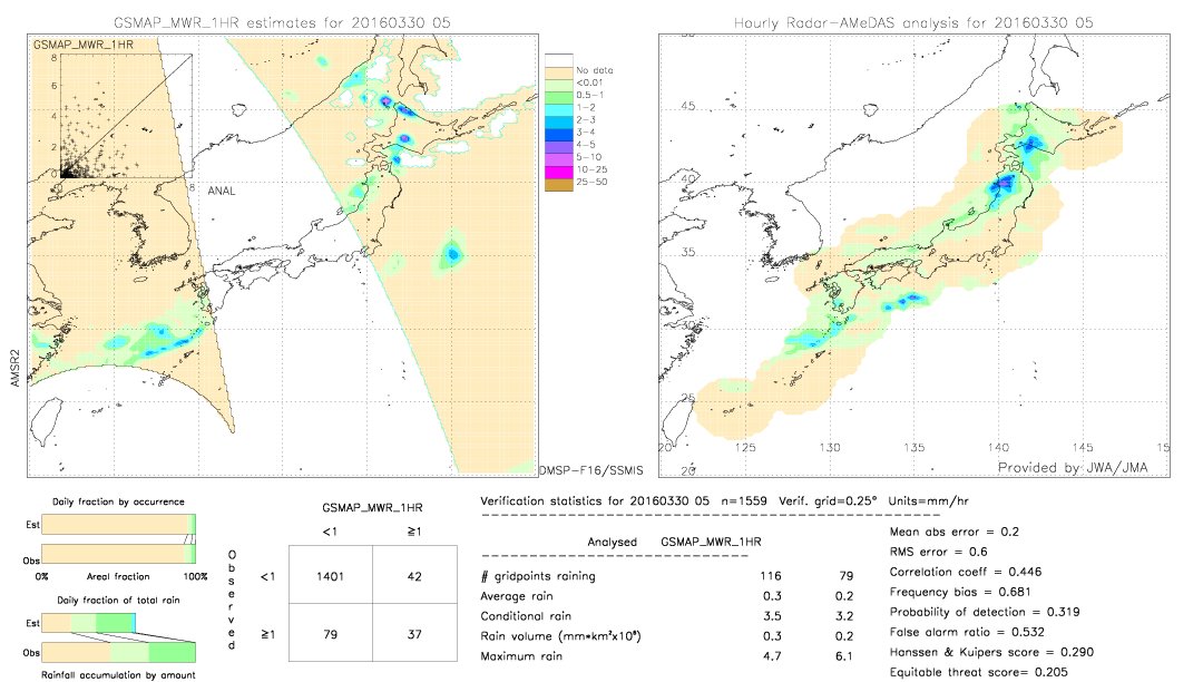 GSMaP MWR validation image.  2016/03/30 05 