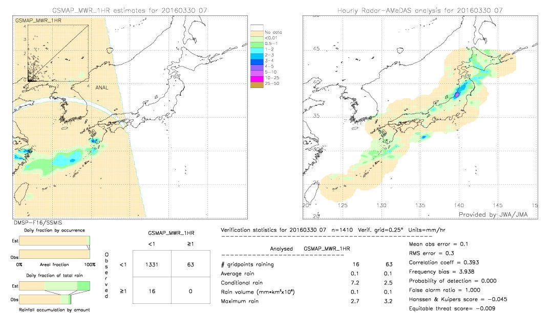 GSMaP MWR validation image.  2016/03/30 07 