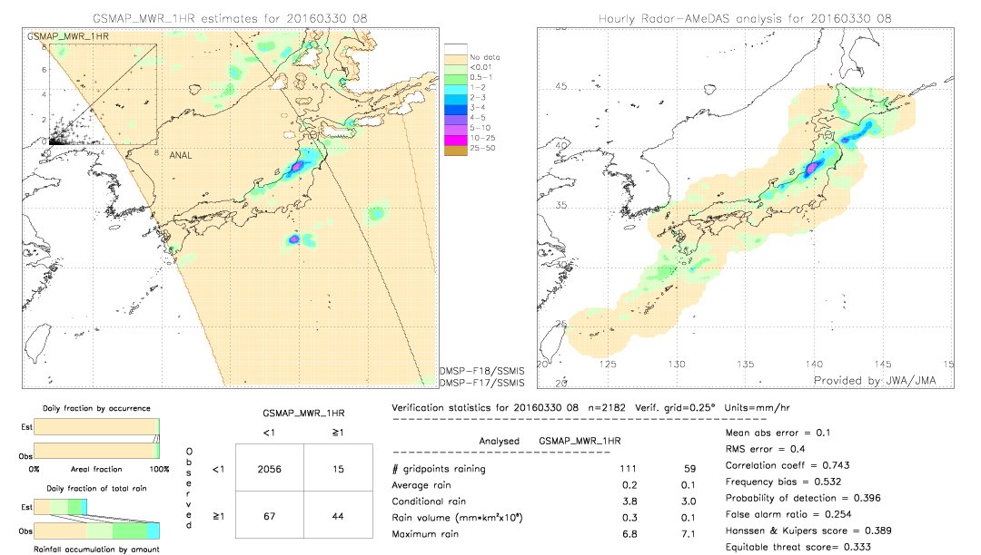 GSMaP MWR validation image.  2016/03/30 08 