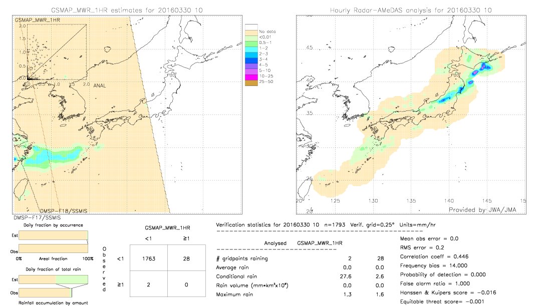 GSMaP MWR validation image.  2016/03/30 10 