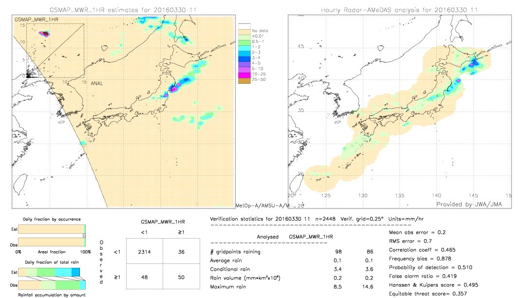 GSMaP MWR validation image.  2016/03/30 11 