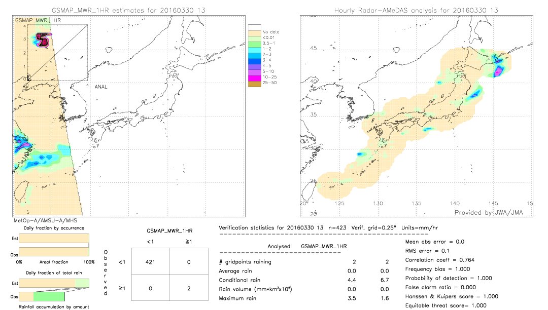 GSMaP MWR validation image.  2016/03/30 13 