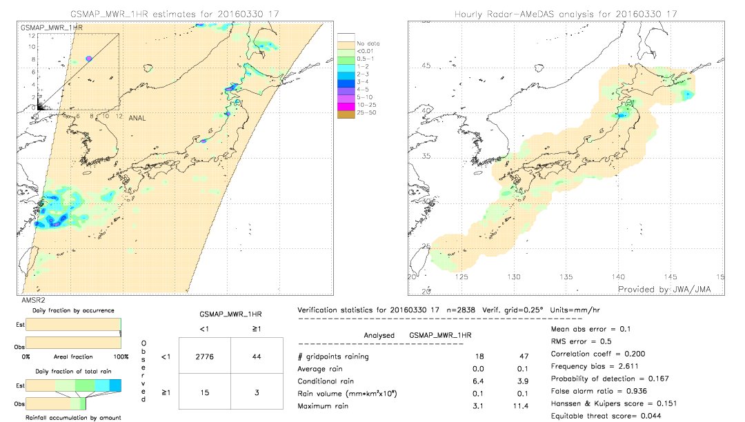 GSMaP MWR validation image.  2016/03/30 17 