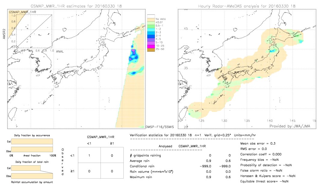 GSMaP MWR validation image.  2016/03/30 18 