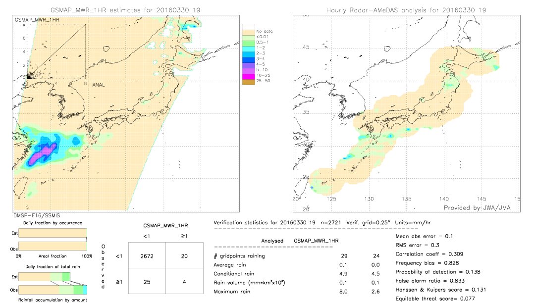 GSMaP MWR validation image.  2016/03/30 19 