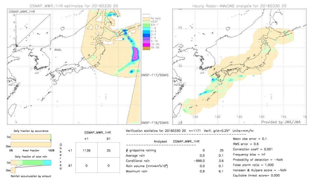 GSMaP MWR validation image.  2016/03/30 20 