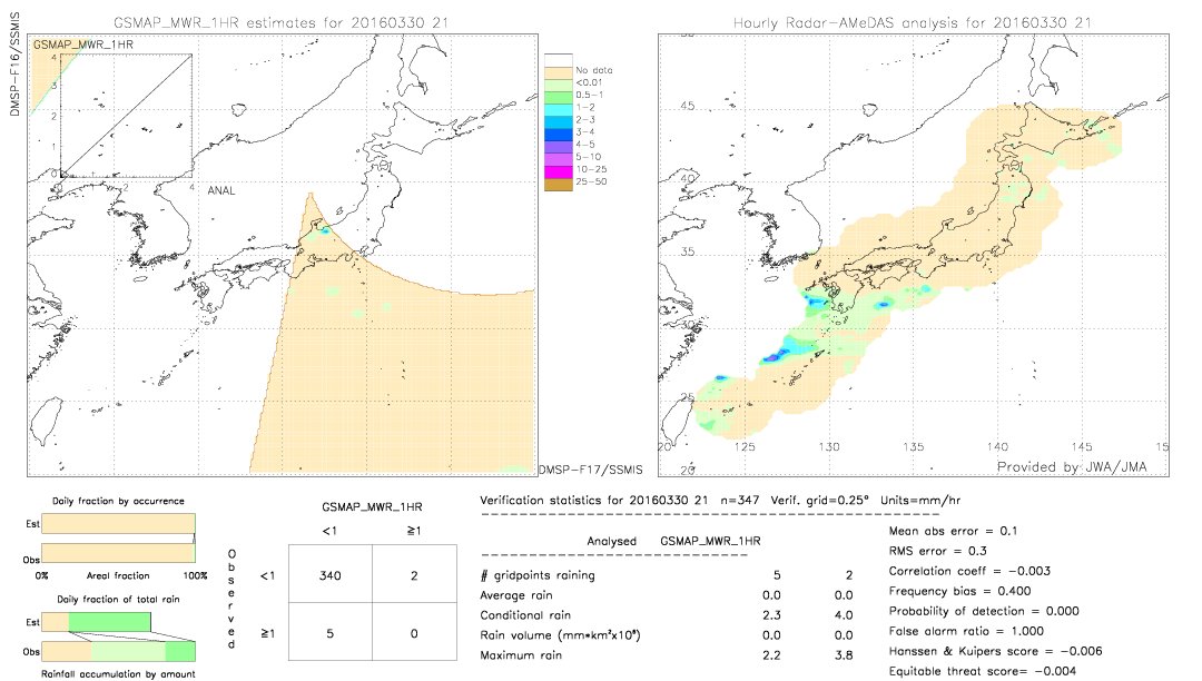 GSMaP MWR validation image.  2016/03/30 21 