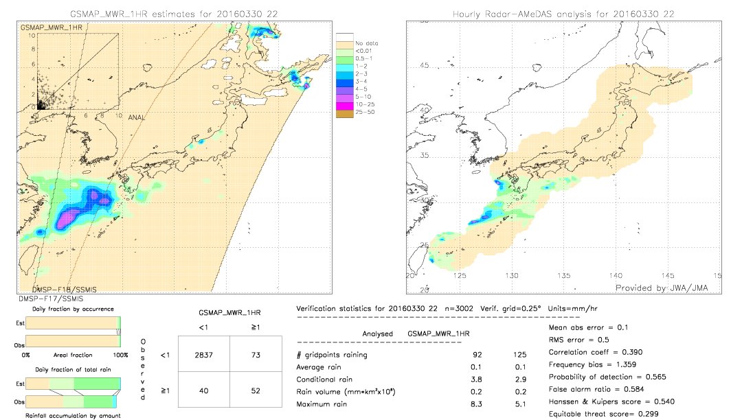 GSMaP MWR validation image.  2016/03/30 22 