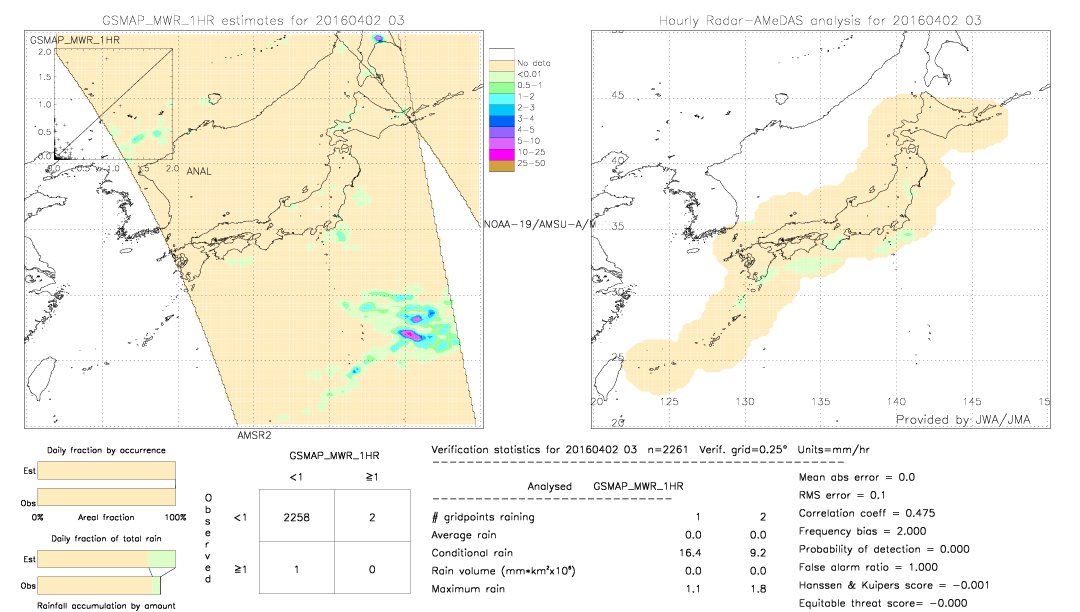 GSMaP MWR validation image.  2016/04/02 03 