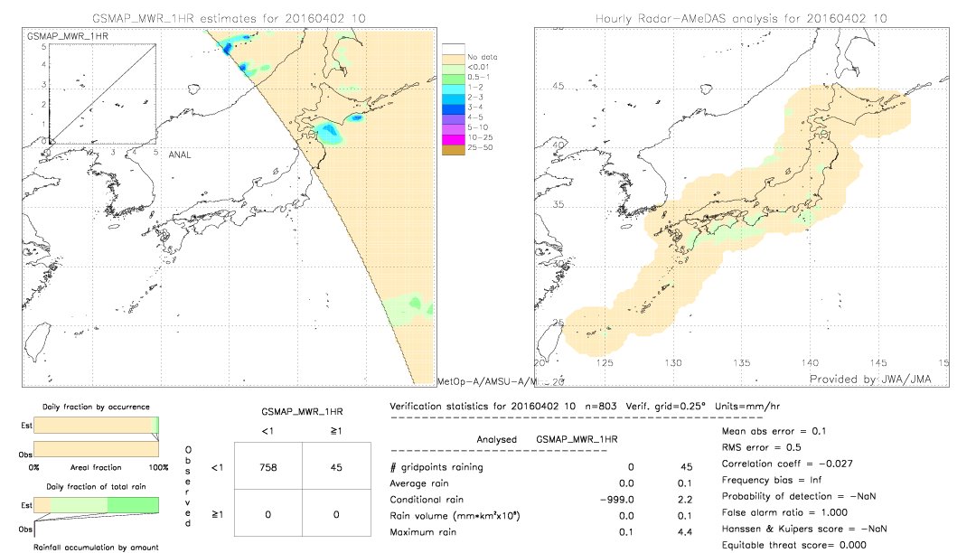 GSMaP MWR validation image.  2016/04/02 10 