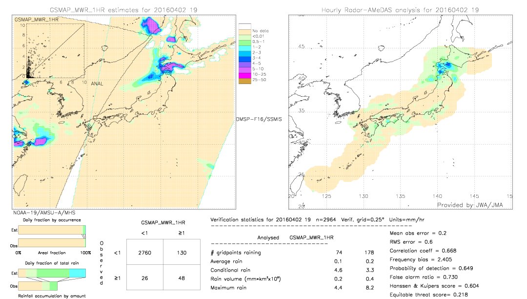 GSMaP MWR validation image.  2016/04/02 19 