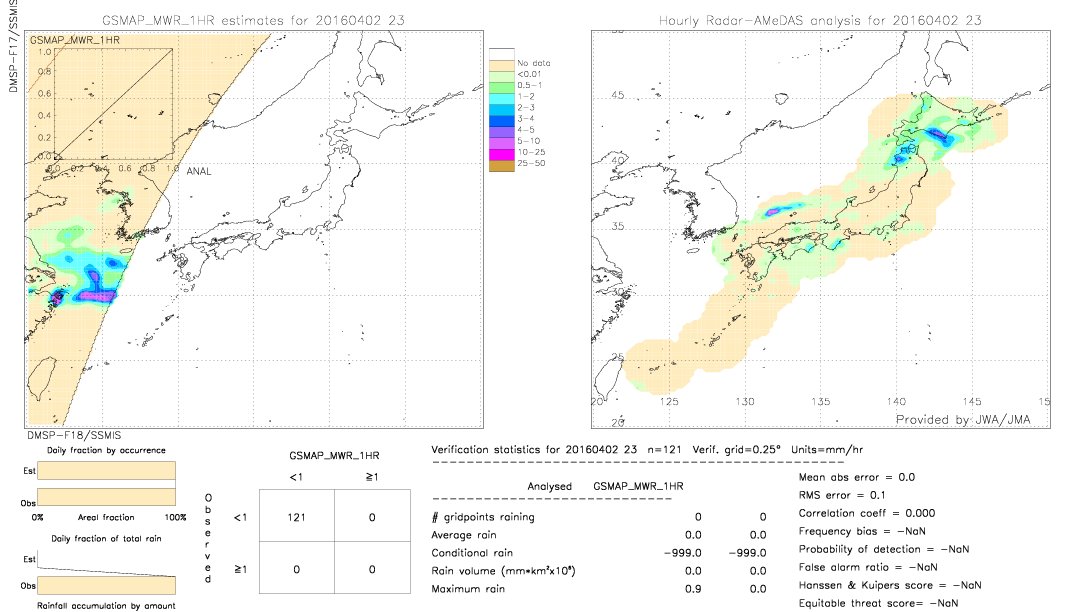 GSMaP MWR validation image.  2016/04/02 23 